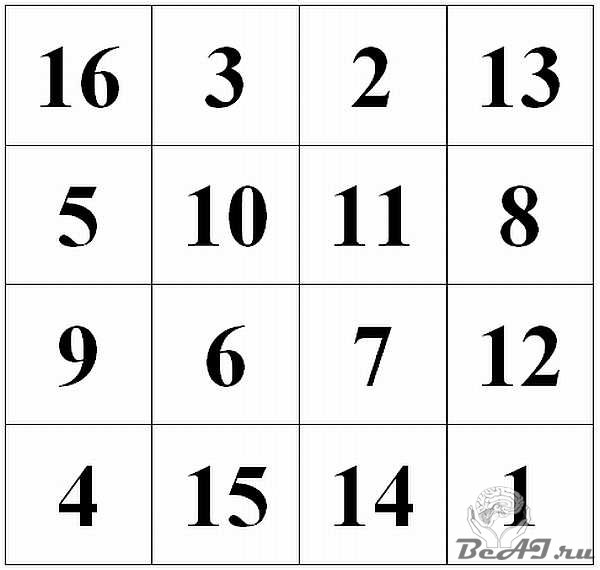 Необычные свойства чисел магического квадрата